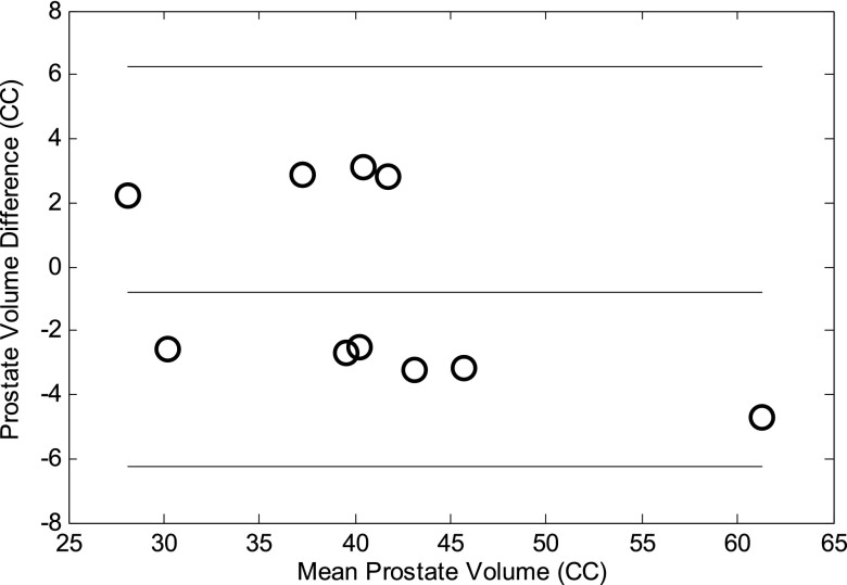 FIG. 9.