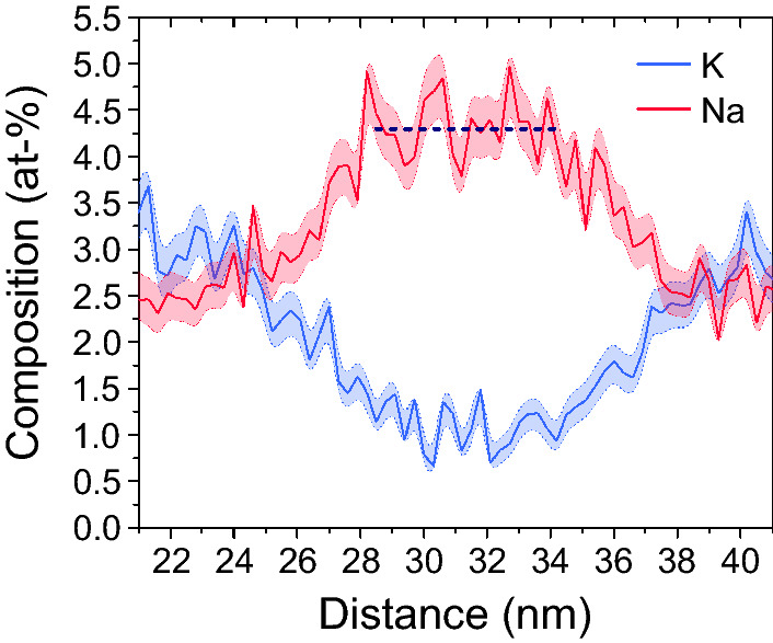 Fig. 3