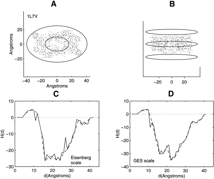 Figure 10.