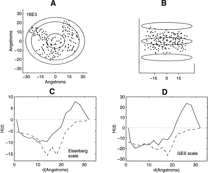 Figure 12.