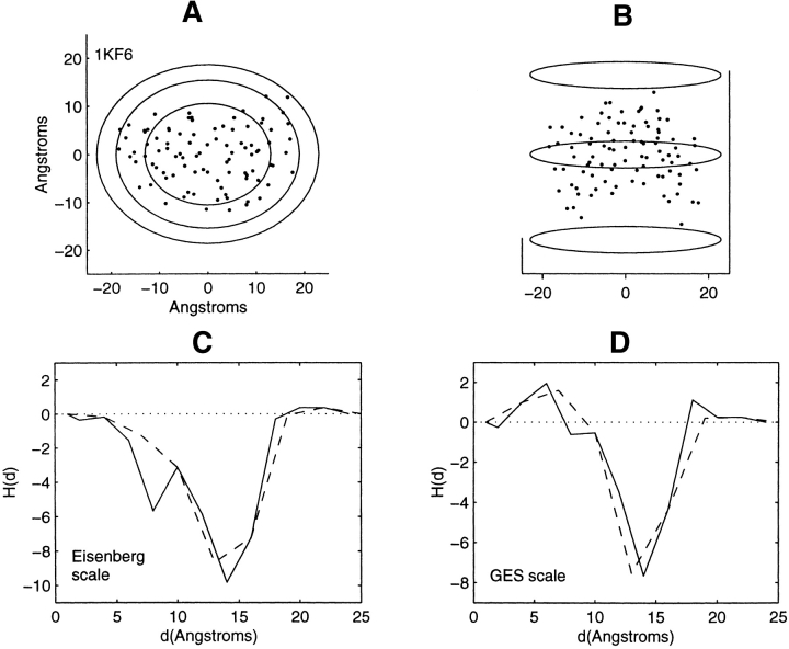 Figure 11.