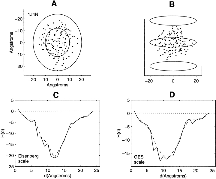 Figure 9.