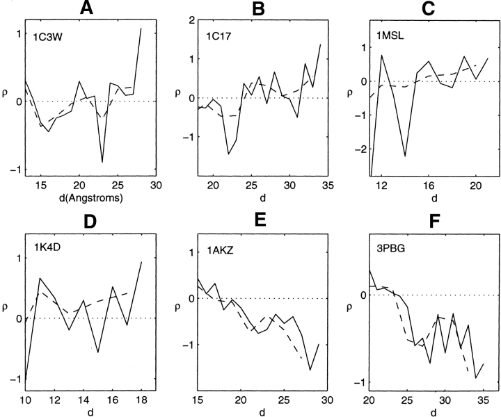 Figure 14.