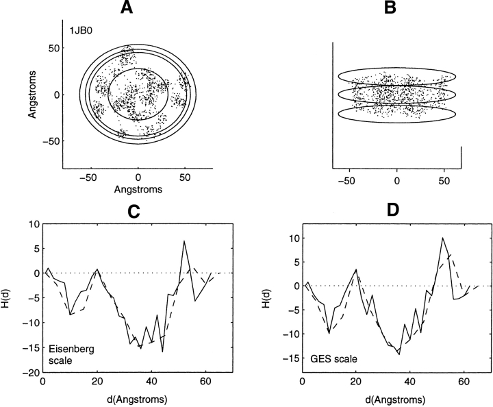 Figure 13.