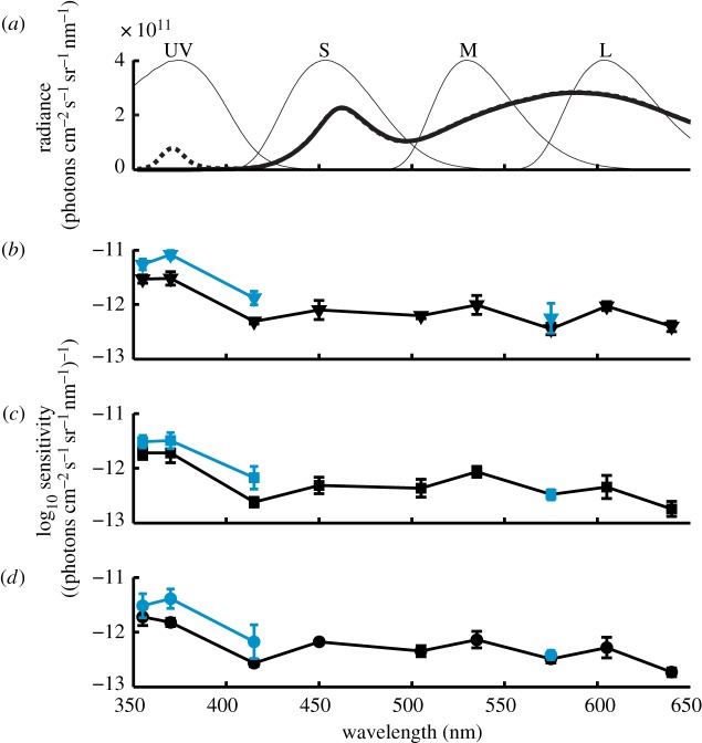 Figure 1.