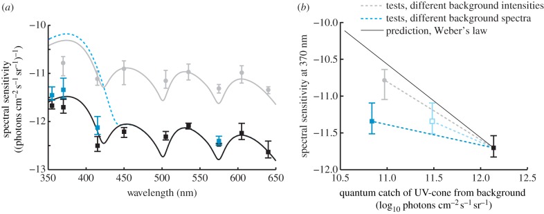 Figure 2.