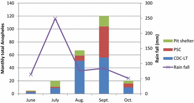 Fig. 3