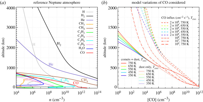 Figure 2.