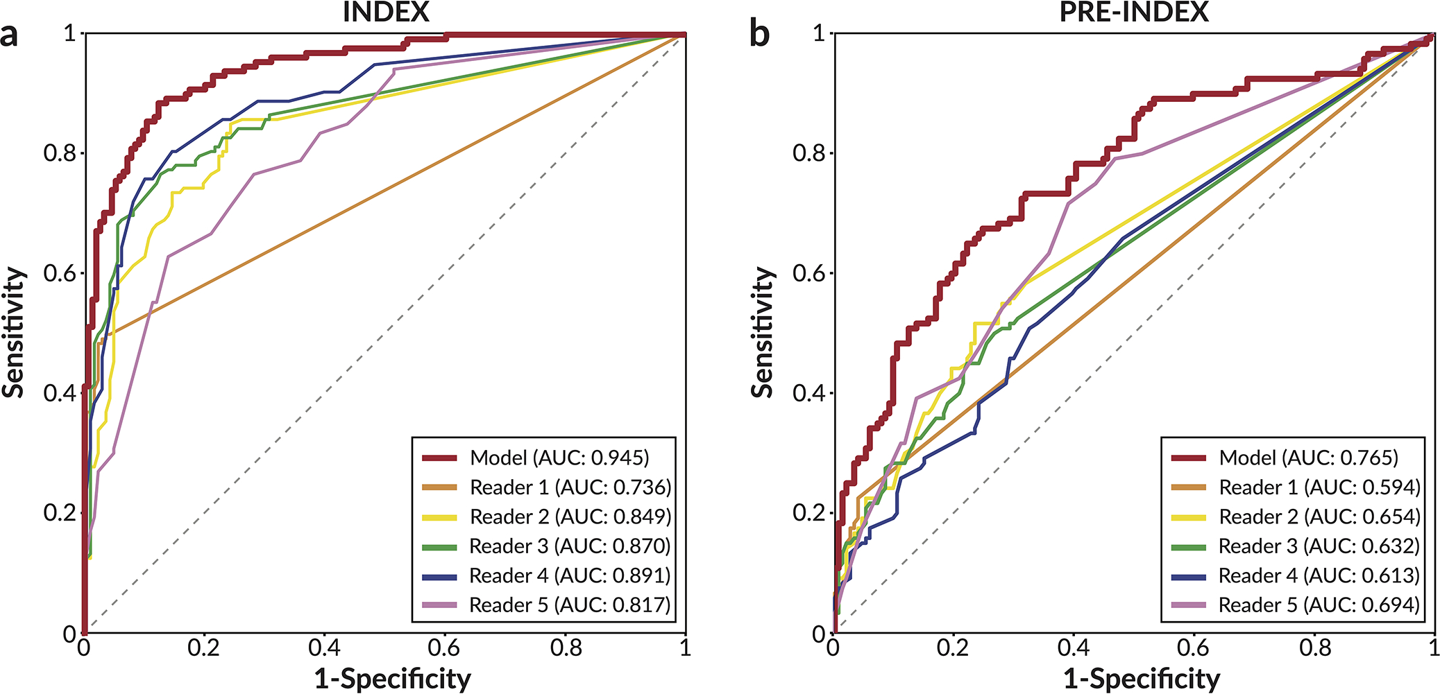 Extended Data Figure 1: