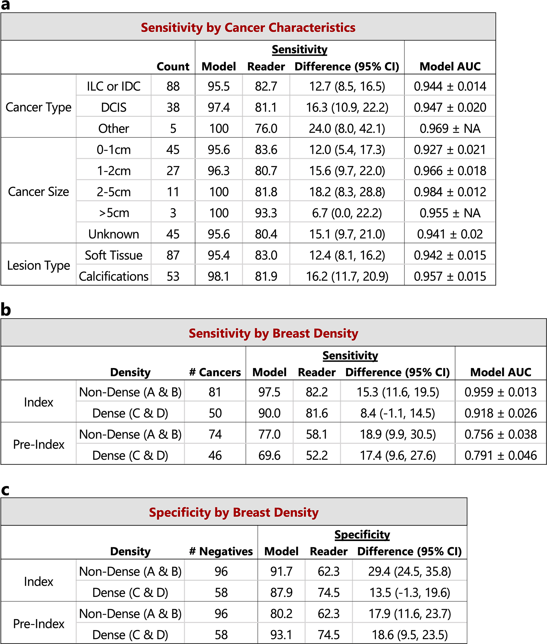 Extended Data Figure 6: