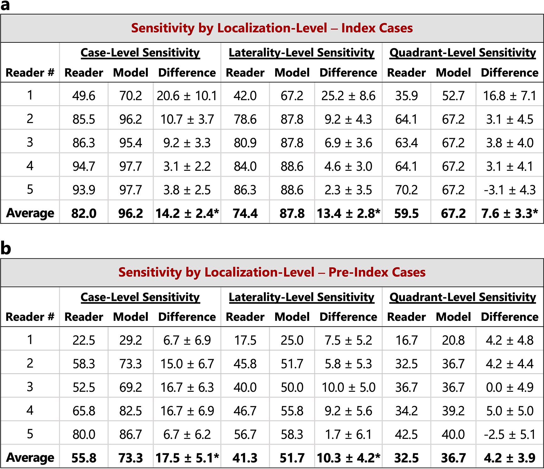 Extended Data Figure 5: