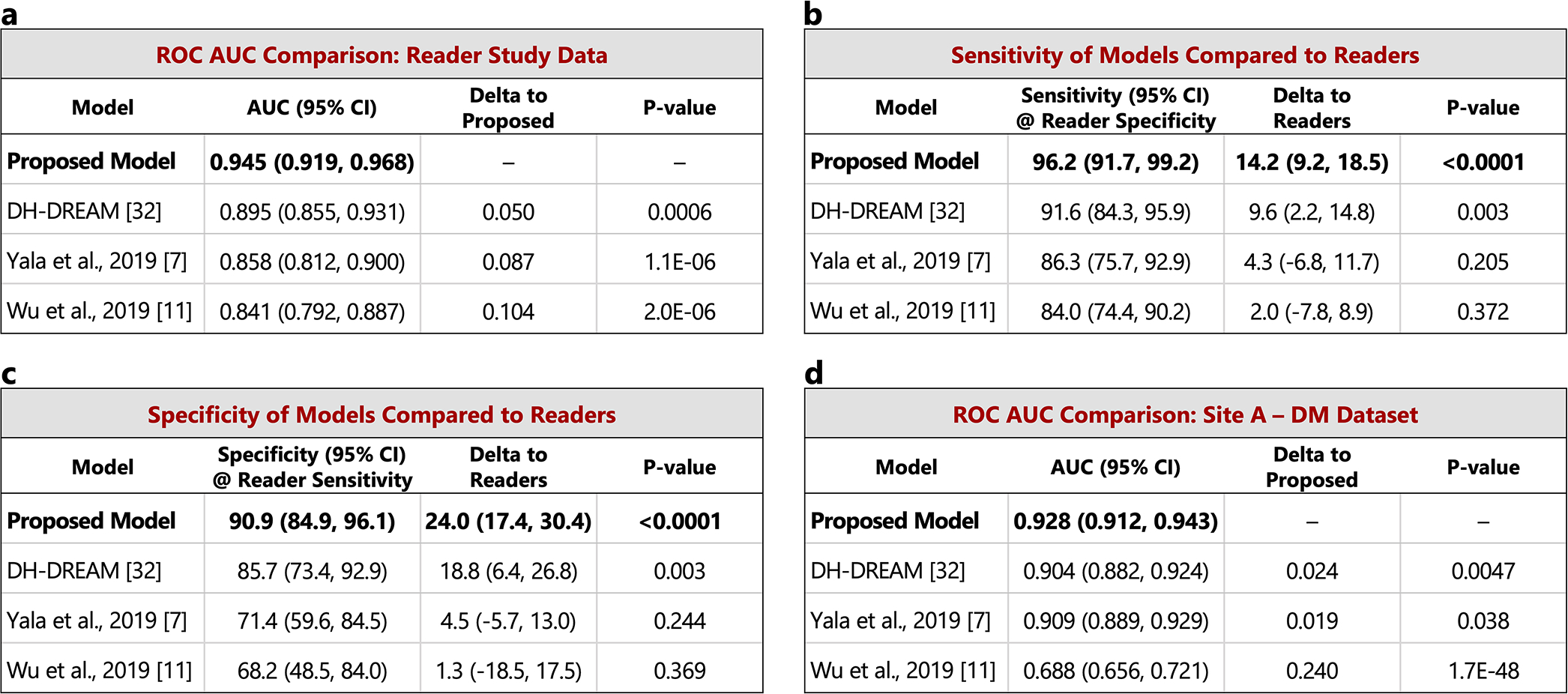 Extended Data Figure 3: