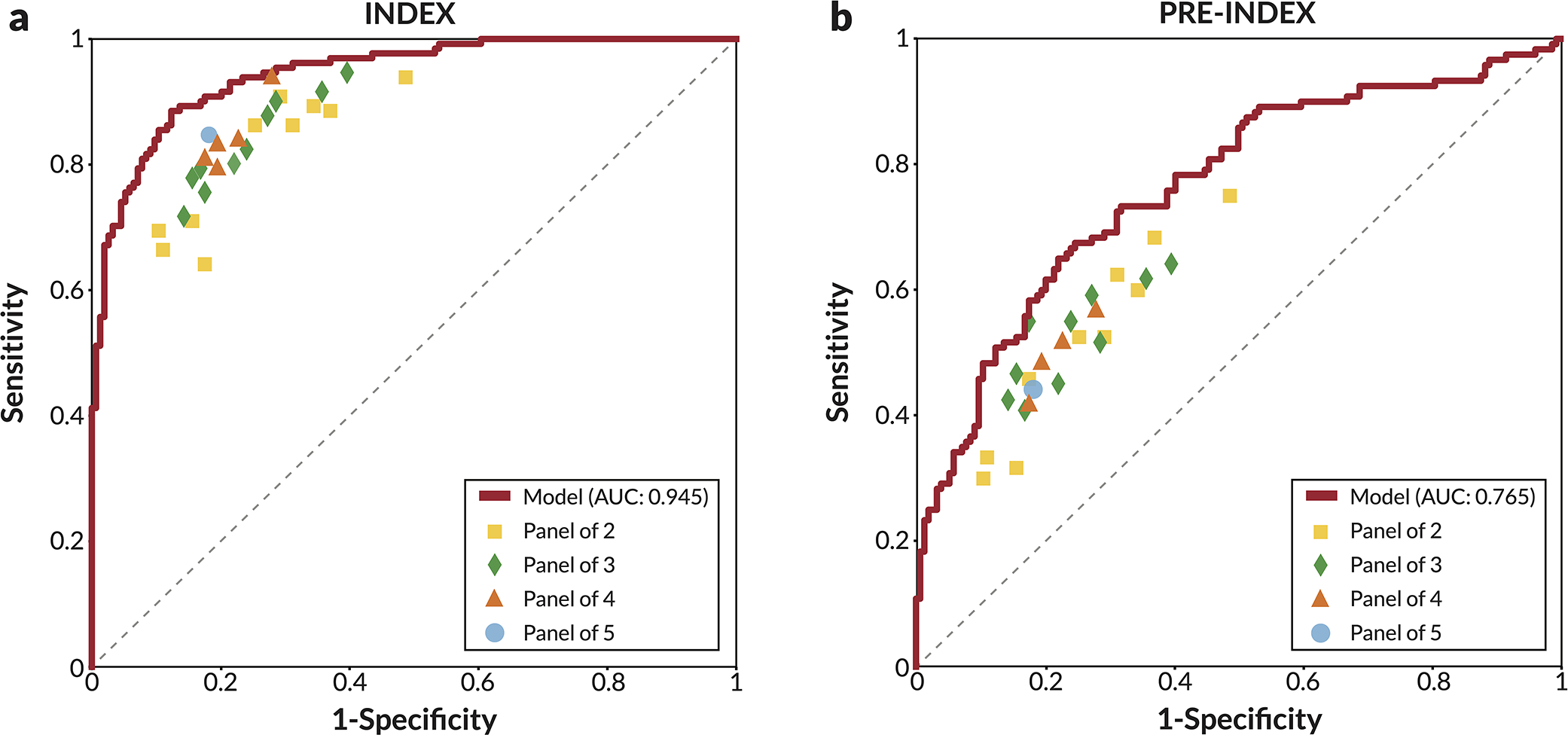 Extended Data Figure 2: