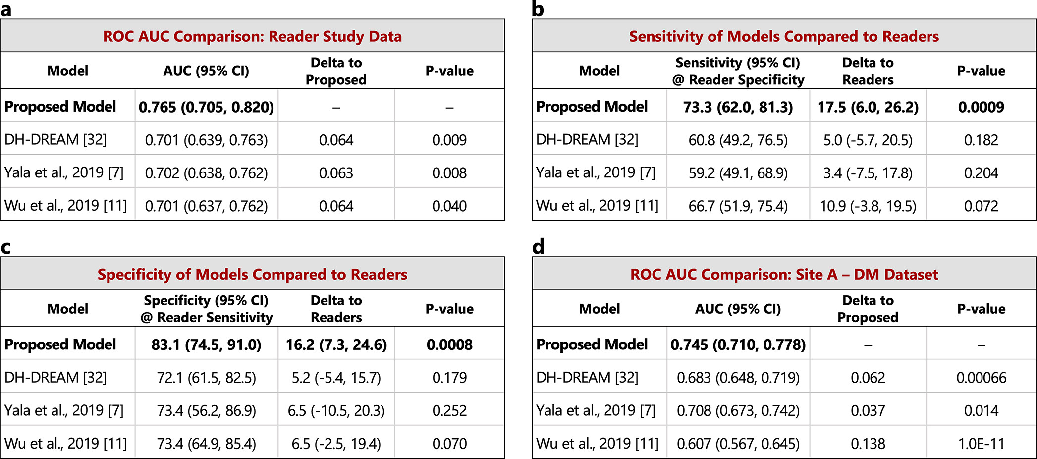 Extended Data Figure 4: