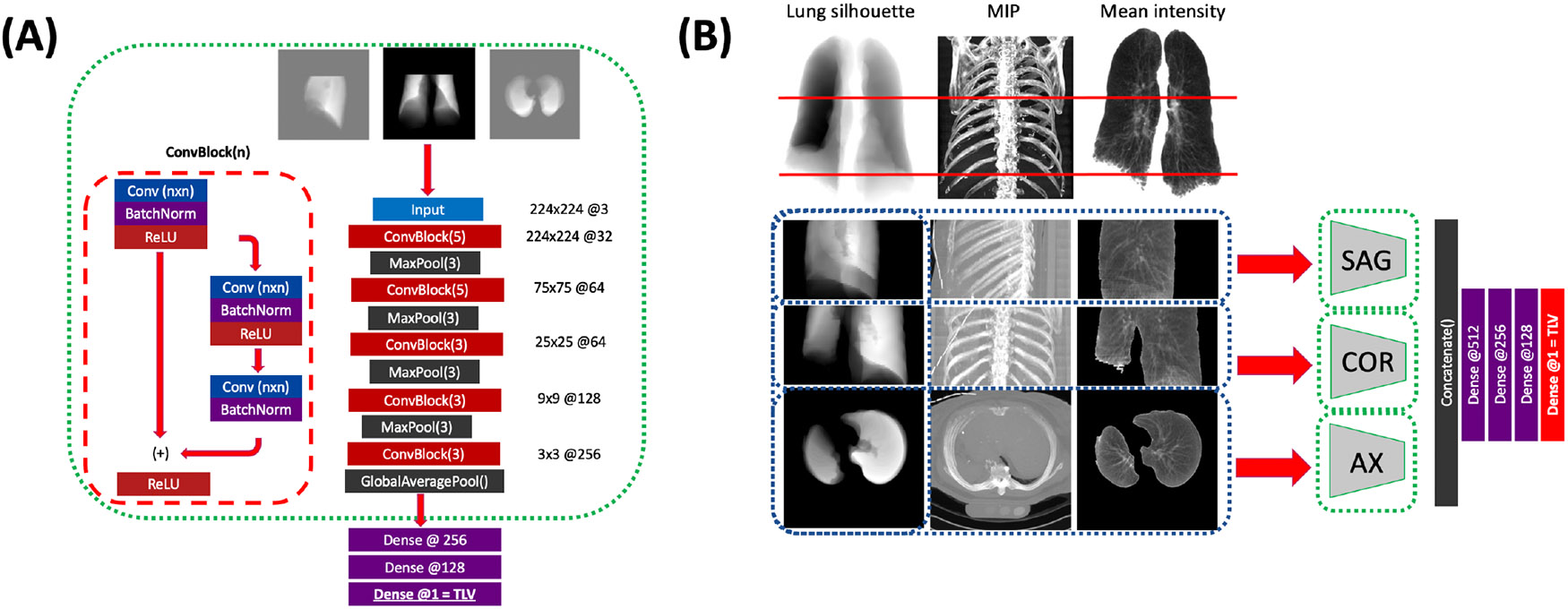 Figure 2: