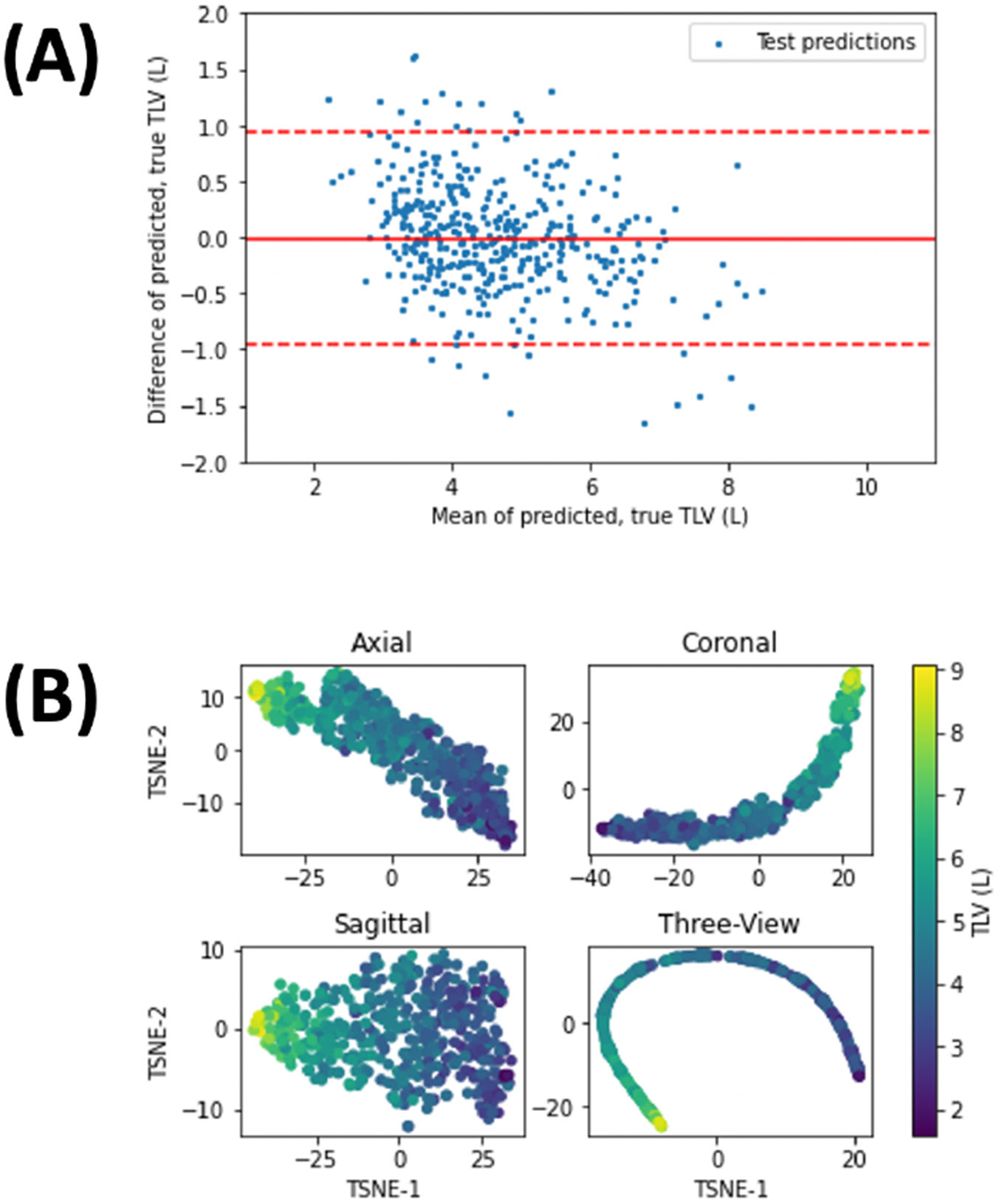 Figure 3: