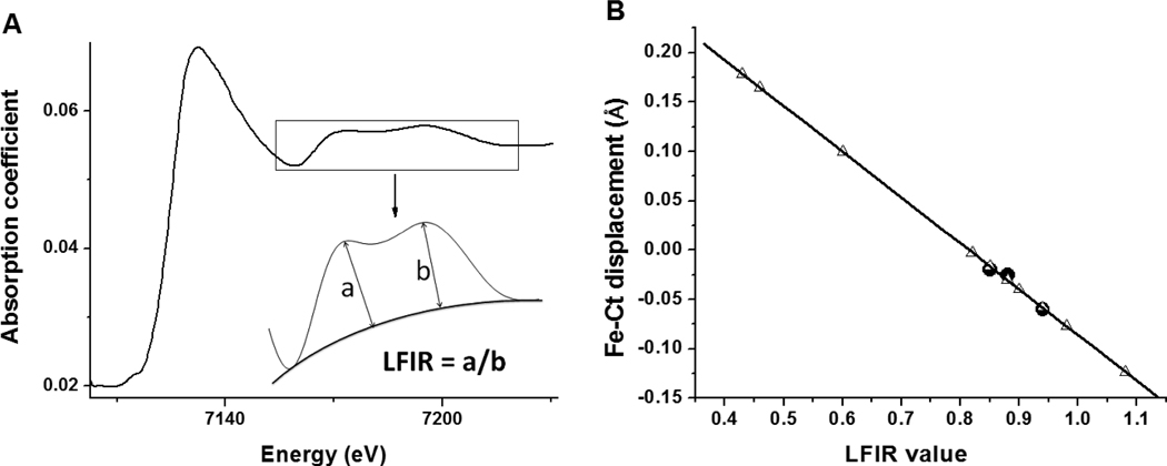 FIG. 3