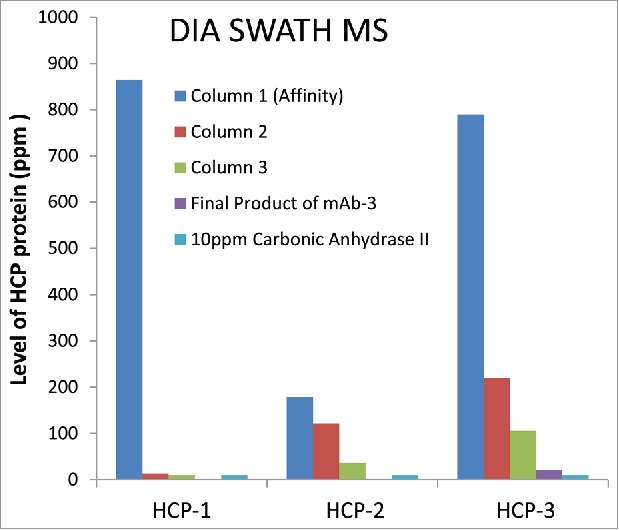 Figure 6.