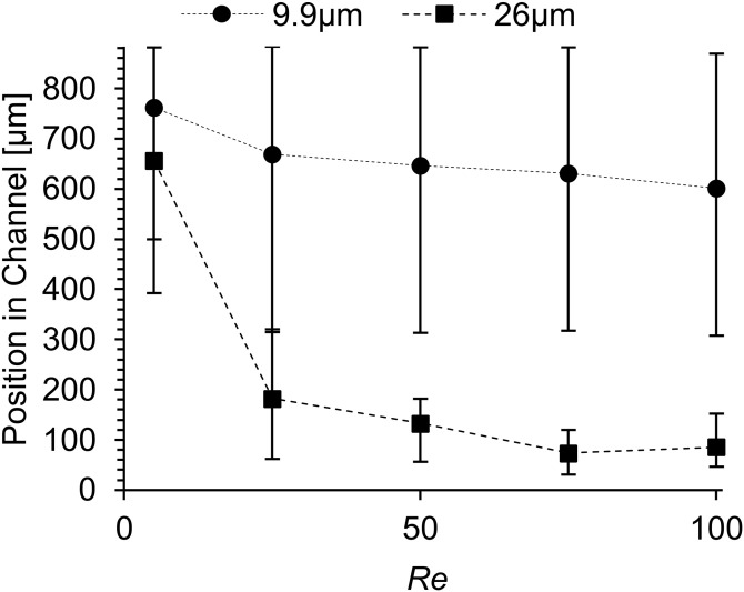 FIG. 8.