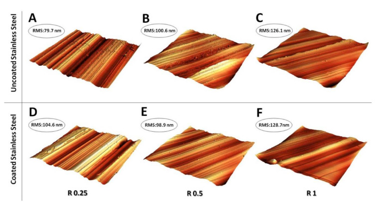 Figure 11