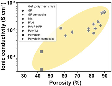 Figure 11