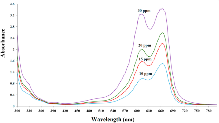 Fig. 2