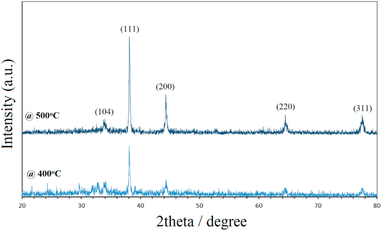 Fig. 3
