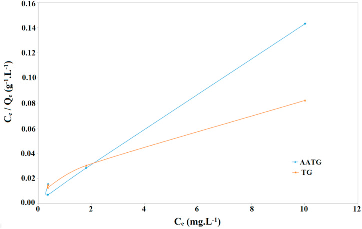 Fig. 11