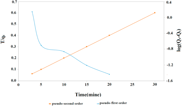 Fig. 10