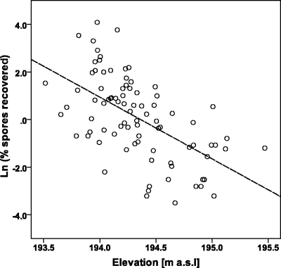 Fig. 4.