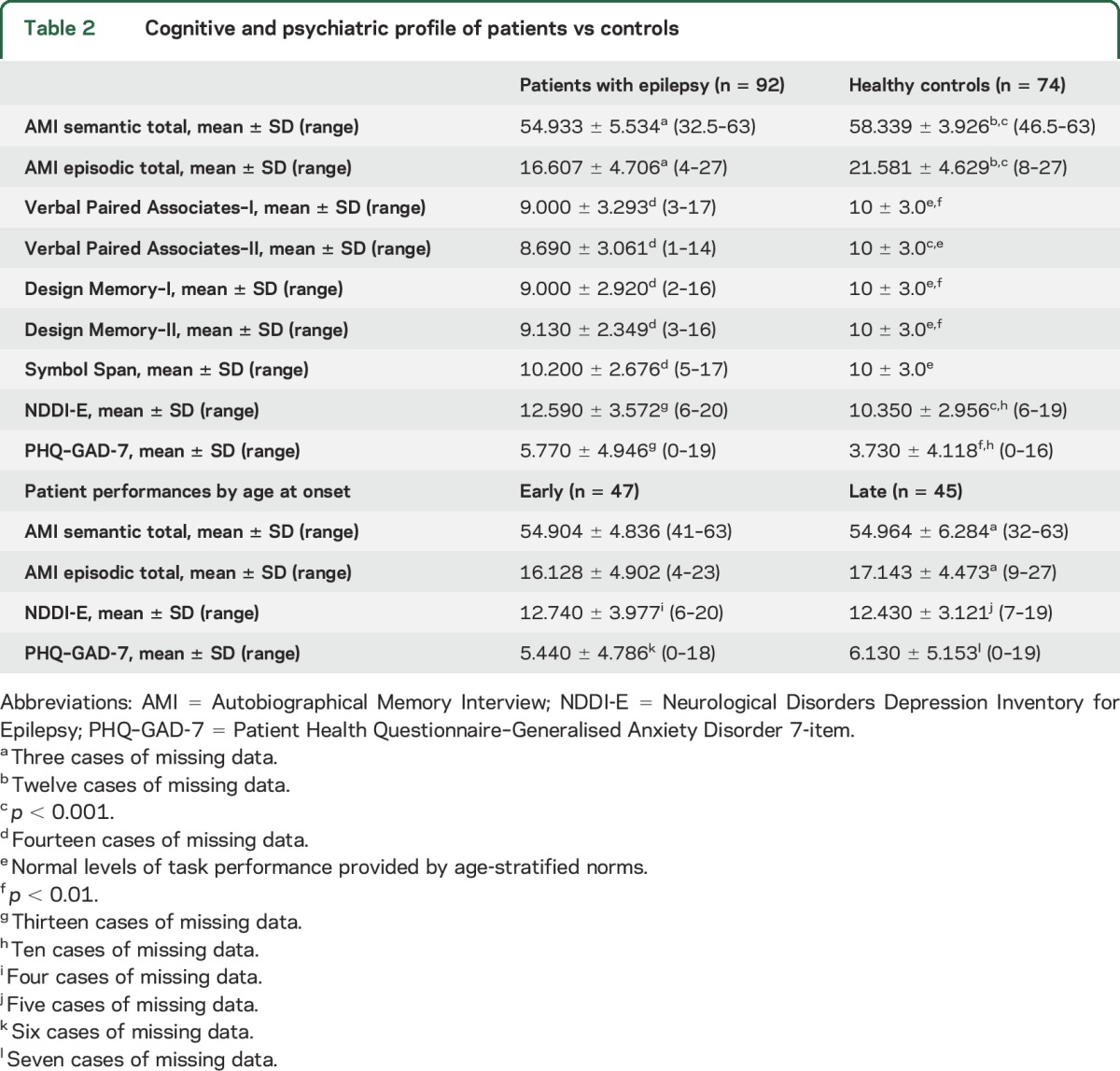 graphic file with name NEUROLOGY2016729608TT2.jpg