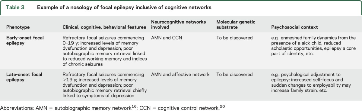 graphic file with name NEUROLOGY2016729608TT3.jpg