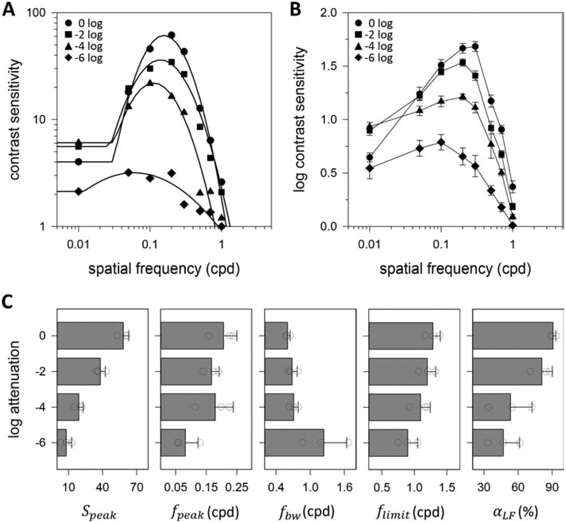 Figure 3.