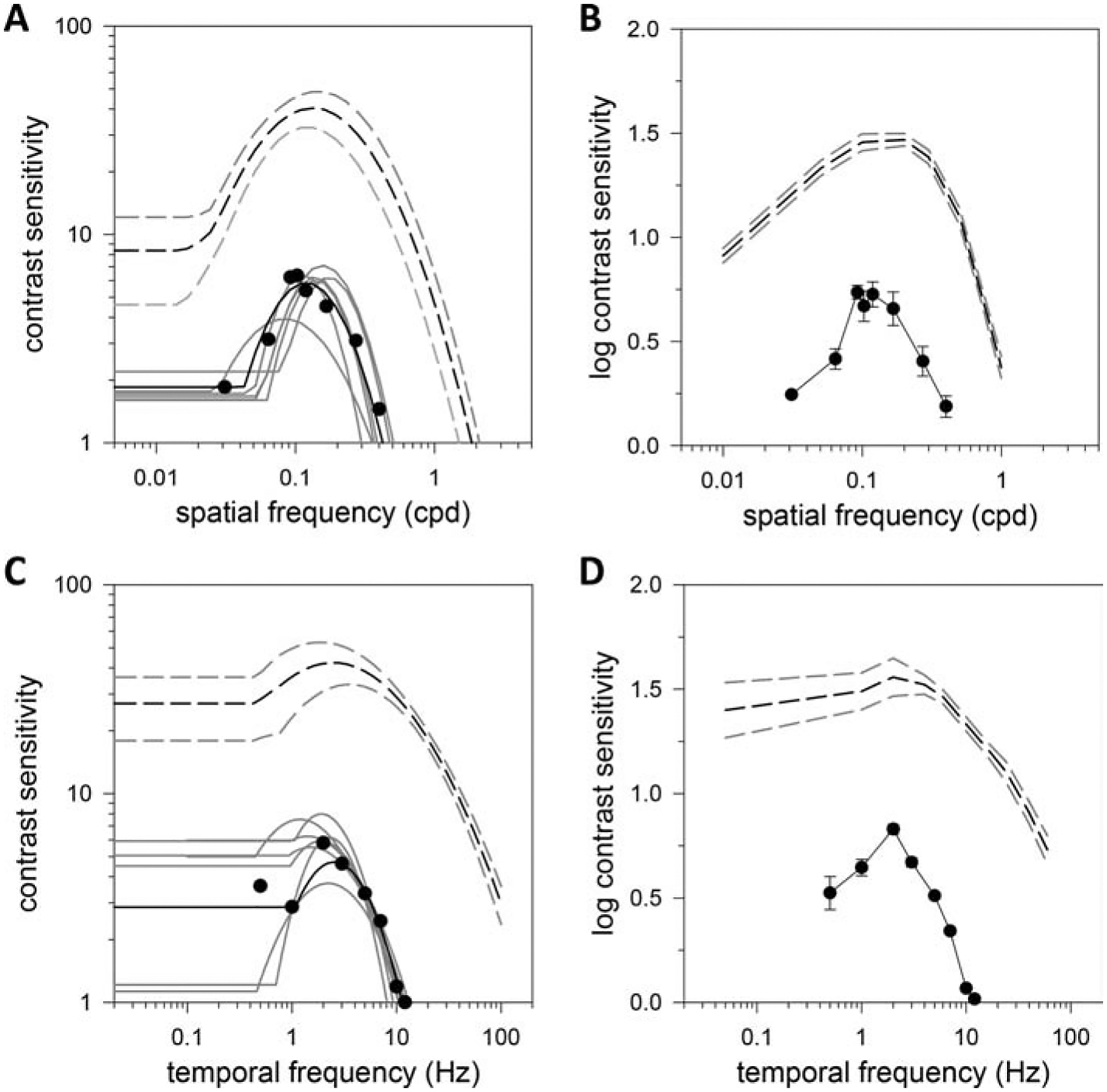 Figure 6.