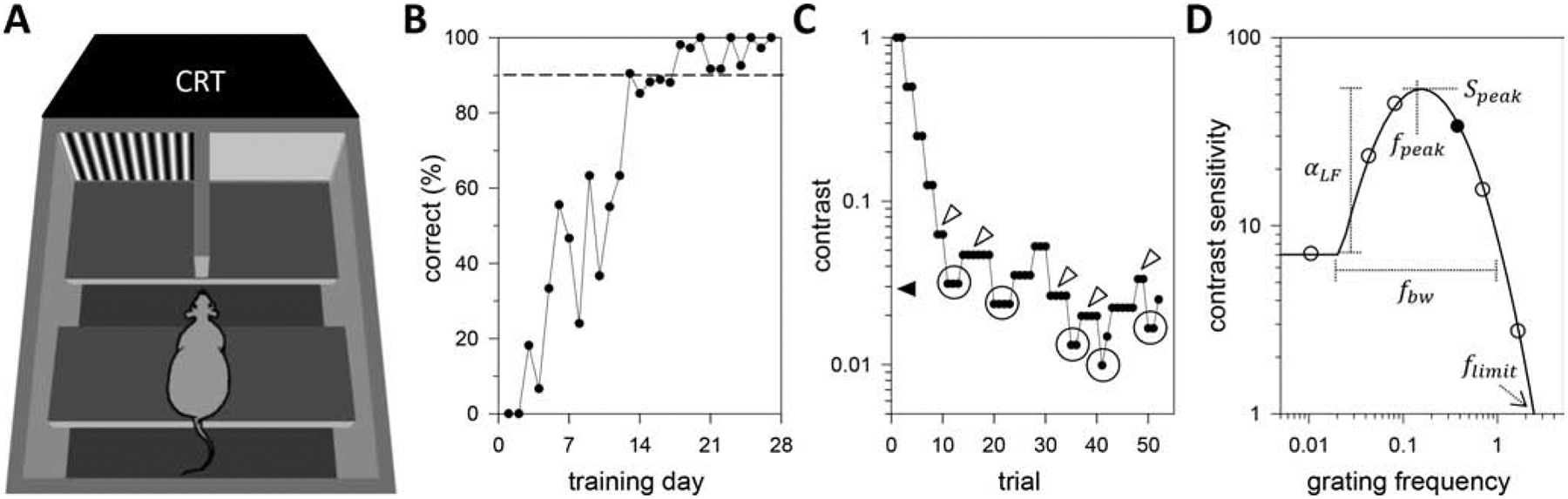 Figure 1.