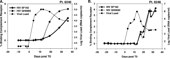 FIG. 6.