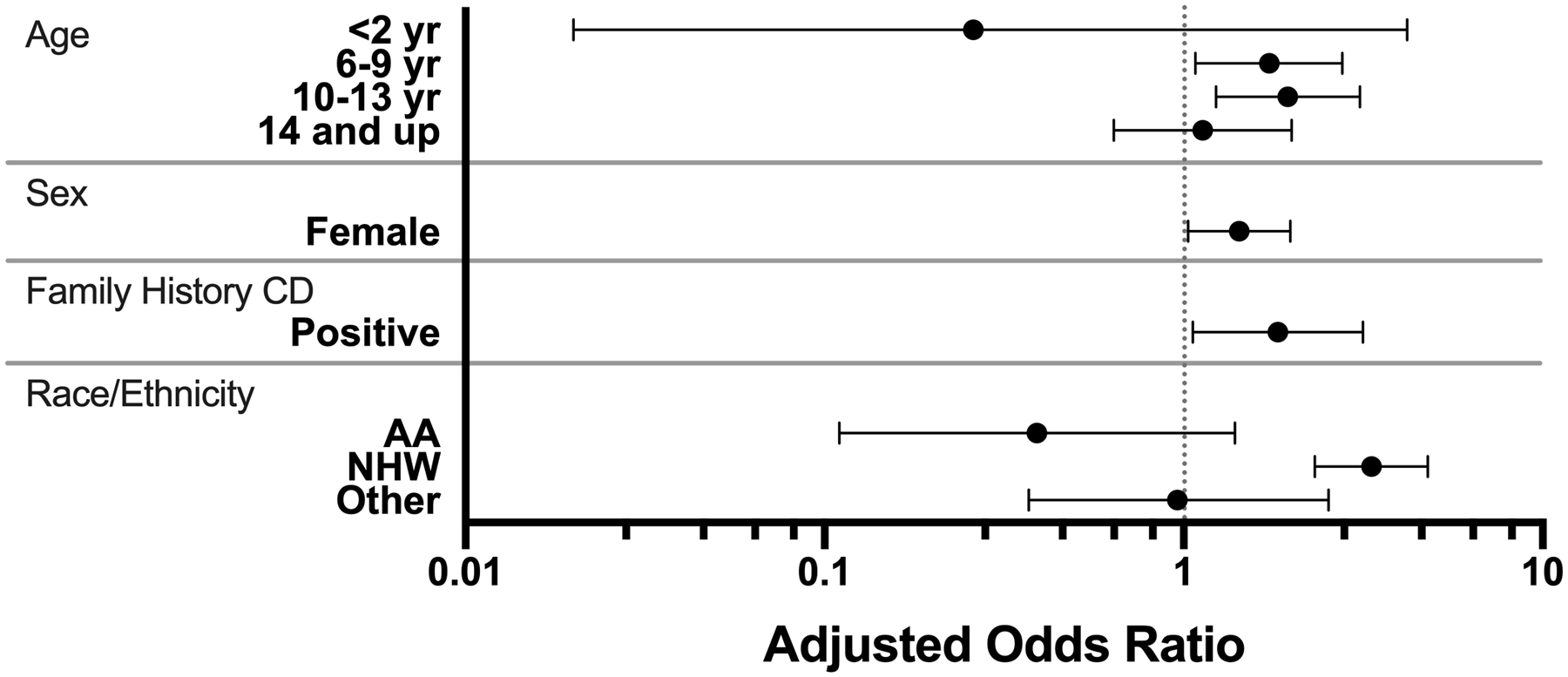 Figure 2: