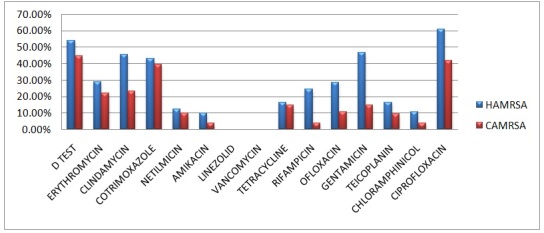 [Table/Fig-4]: