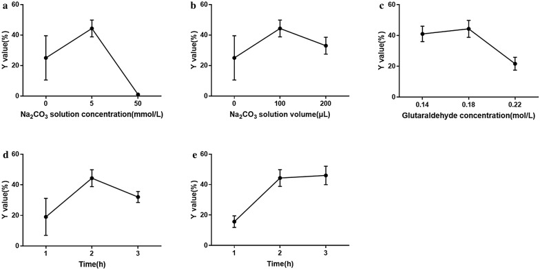 Fig. 4