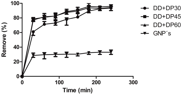 Figure 10