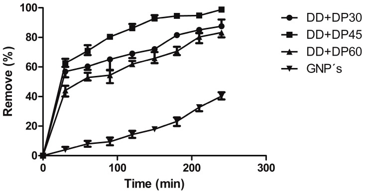 Figure 9