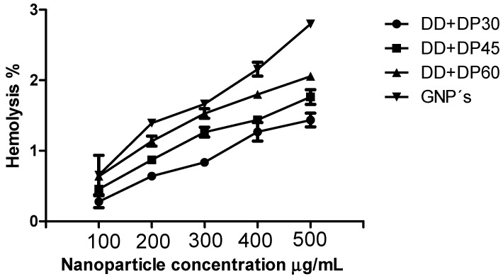 Figure 13