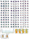Extended Data 2,