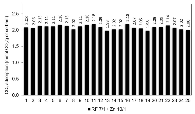 Figure 16