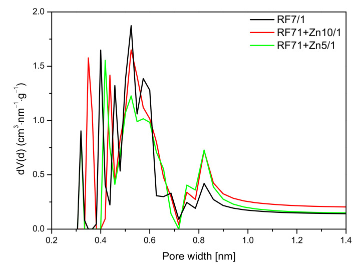 Figure 14