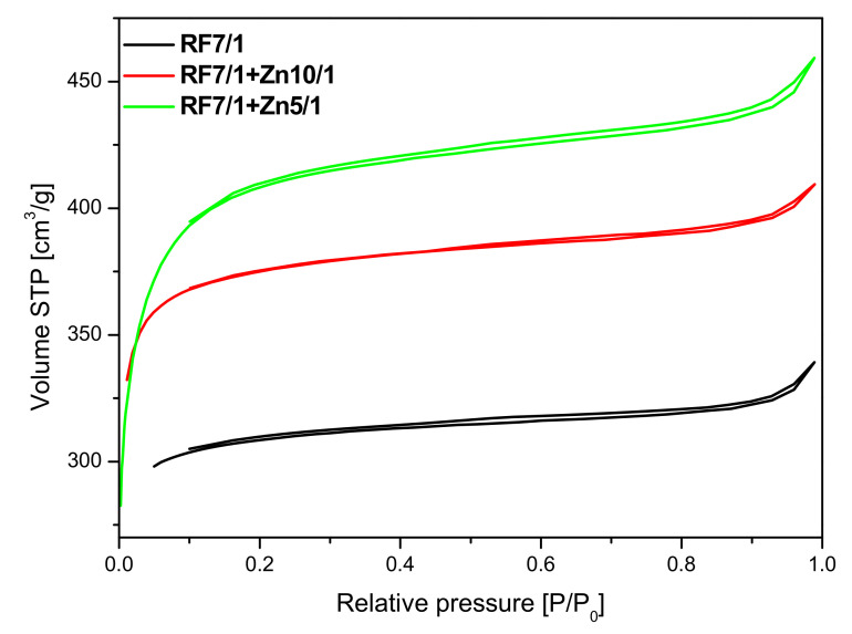 Figure 10