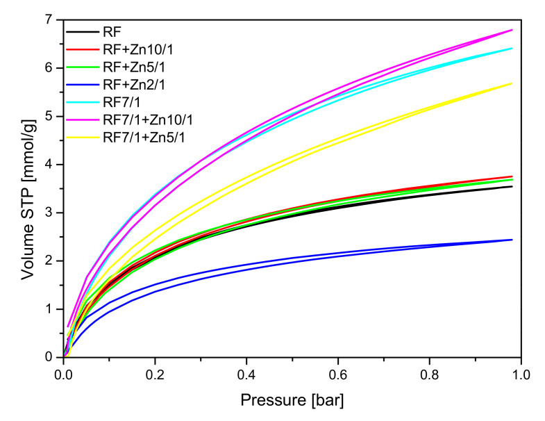 Figure 11