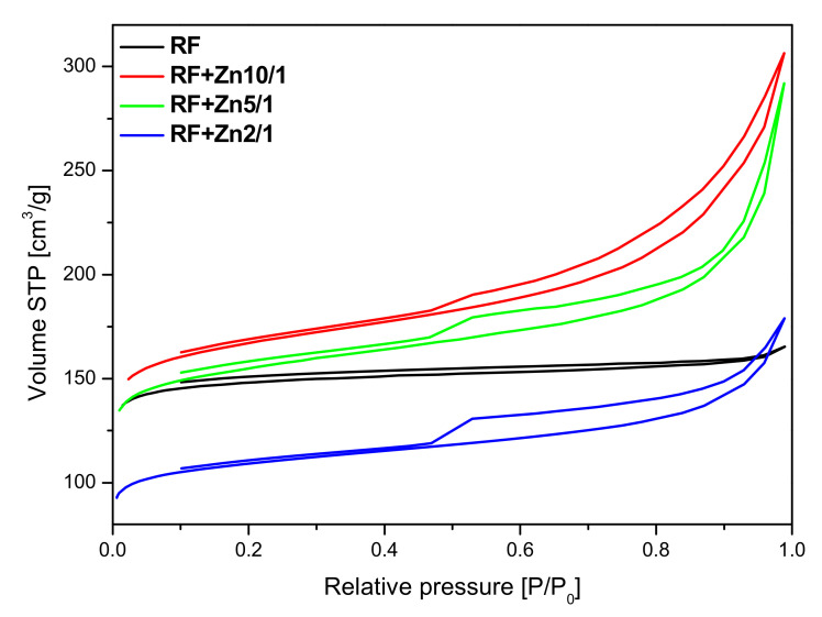 Figure 9