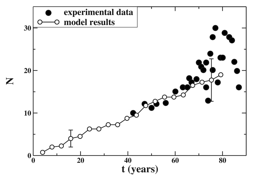 FIG. 7