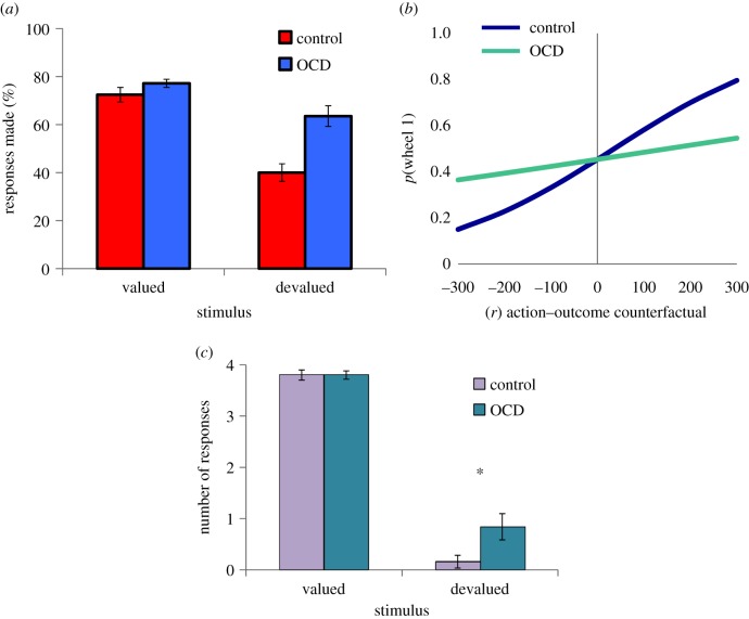 Figure 2.